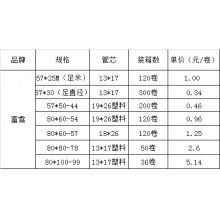 差旅费报销单
